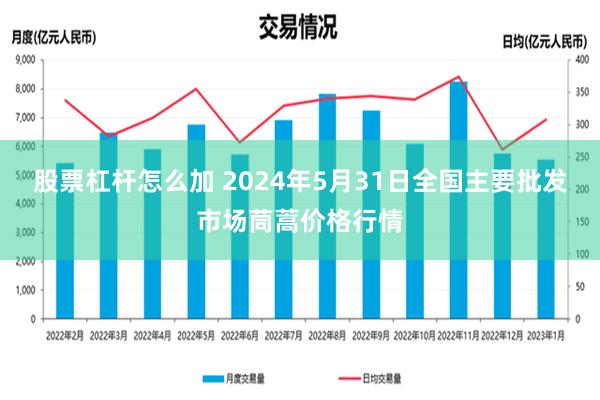 股票杠杆怎么加 2024年5月31日全国主要批发市场茼蒿价格行情