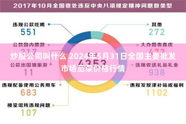 炒股公司叫什么 2024年5月31日全国主要批发市场苋菜价格行情