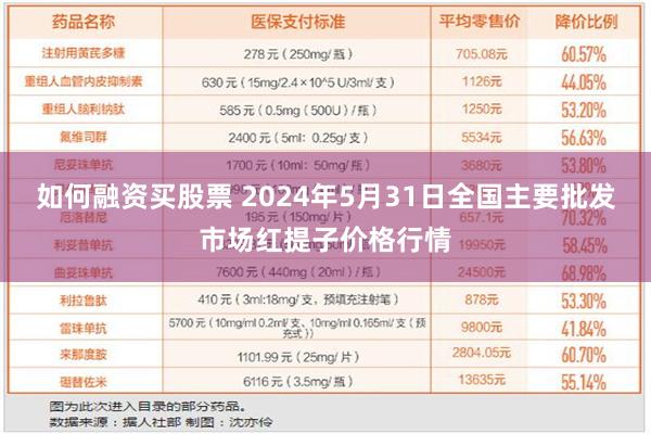 如何融资买股票 2024年5月31日全国主要批发市场红提子价格行情