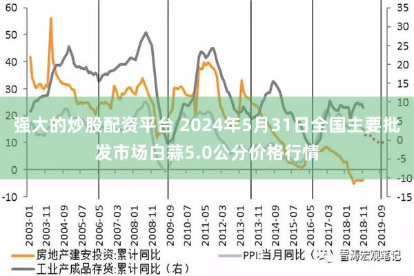 强大的炒股配资平台 2024年5月31日全国主要批发市场白蒜5.0公分价格行情