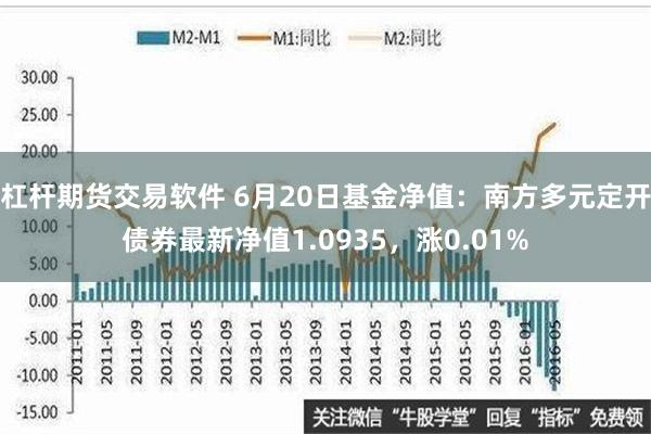 杠杆期货交易软件 6月20日基金净值：南方多元定开债券最新净值1.0935，涨0.01%