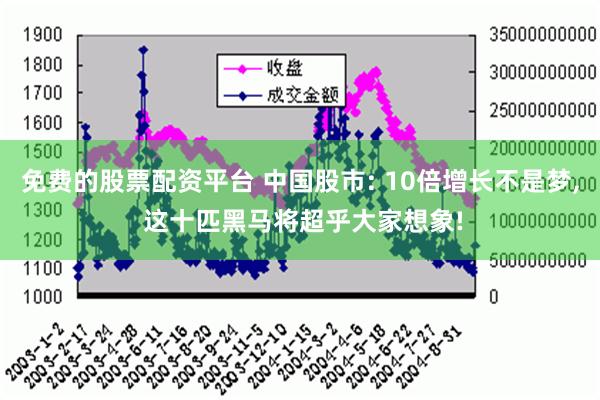 免费的股票配资平台 中国股市: 10倍增长不是梦, 这十匹黑马将超乎大家想象!