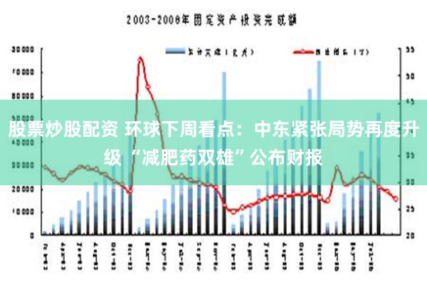 股票炒股配资 环球下周看点：中东紧张局势再度升级 “减肥药双雄”公布财报