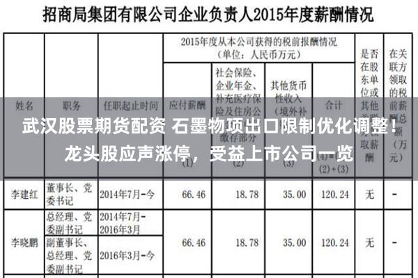 武汉股票期货配资 石墨物项出口限制优化调整！龙头股应声涨停，受益上市公司一览