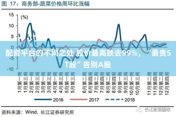 配资平台的不同之处 股价最高跌去99%，“最贵ST股”告别A股