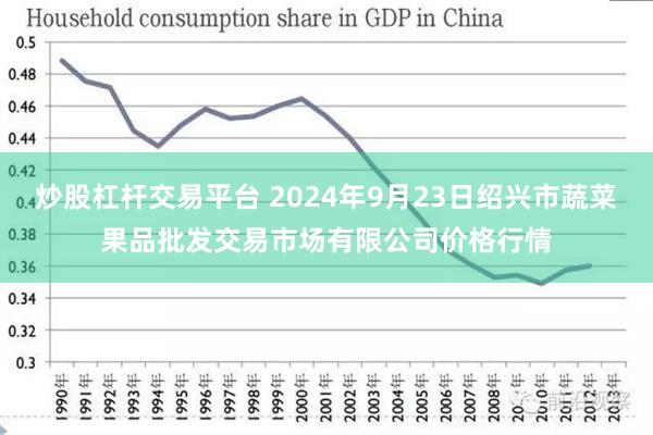 炒股杠杆交易平台 2024年9月23日绍兴市蔬菜果品批发交易市场有限公司价格行情