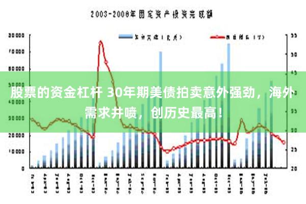 股票的资金杠杆 30年期美债拍卖意外强劲，海外需求井喷，创历史最高！