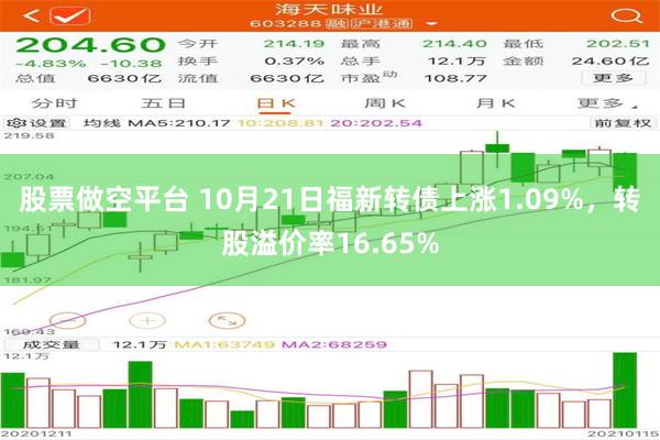 股票做空平台 10月21日福新转债上涨1.09%，转股溢价率16.65%