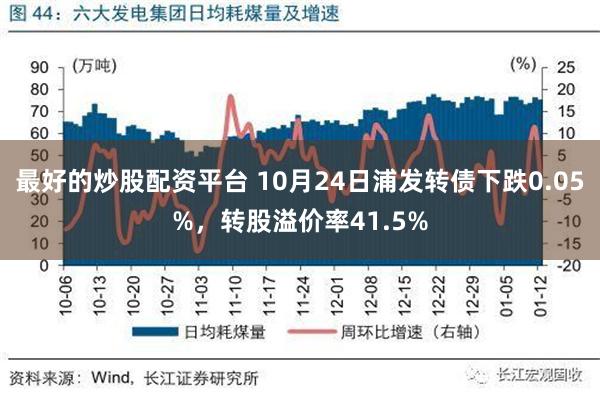 最好的炒股配资平台 10月24日浦发转债下跌0.05%，转股溢价率41.5%