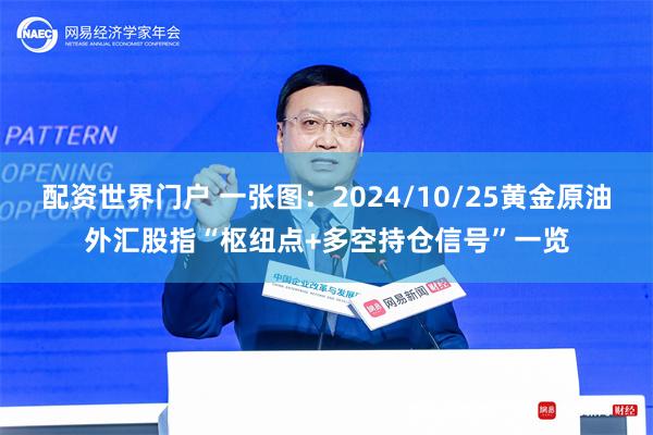 配资世界门户 一张图：2024/10/25黄金原油外汇股指“枢纽点+多空持仓信号”一览