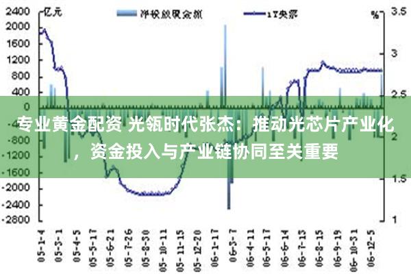 专业黄金配资 光瓴时代张杰：推动光芯片产业化，资金投入与产业链协同至关重要