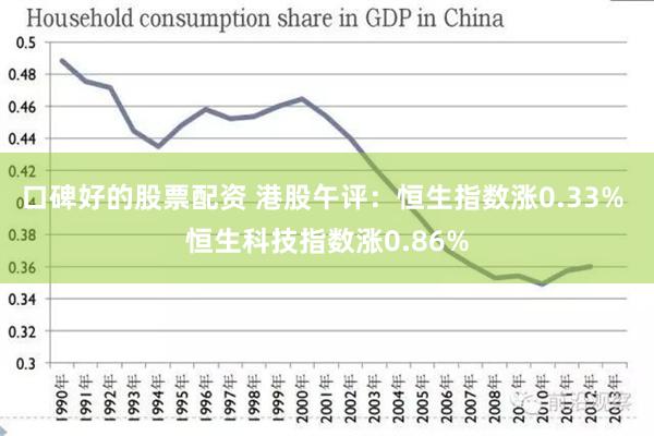 口碑好的股票配资 港股午评：恒生指数涨0.33% 恒生科技指数涨0.86%