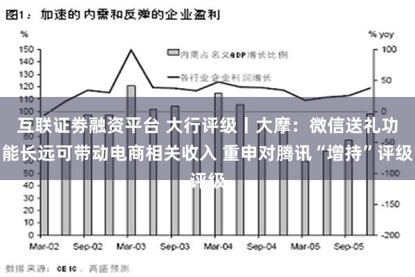 互联证劵融资平台 大行评级丨大摩：微信送礼功能长远可带动电商相关收入 重申对腾讯“增持”评级