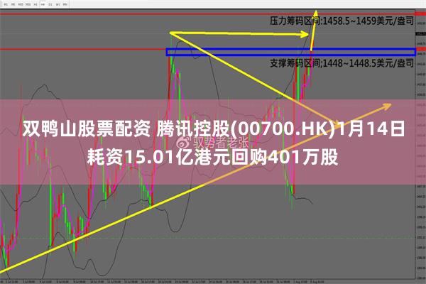 双鸭山股票配资 腾讯控股(00700.HK)1月14日耗资15.01亿港元回购401万股