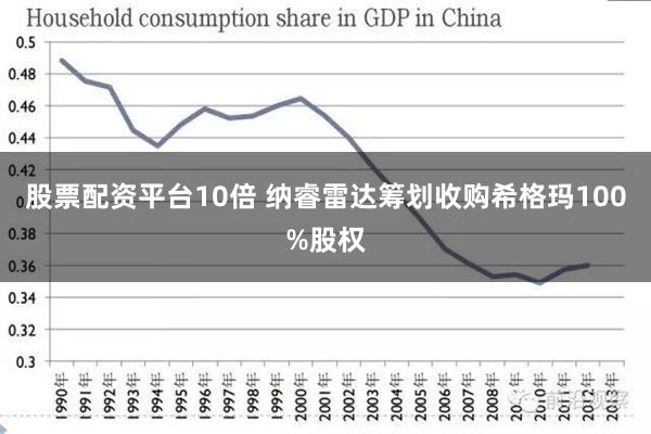 股票配资平台10倍 纳睿雷达筹划收购希格玛100%股权