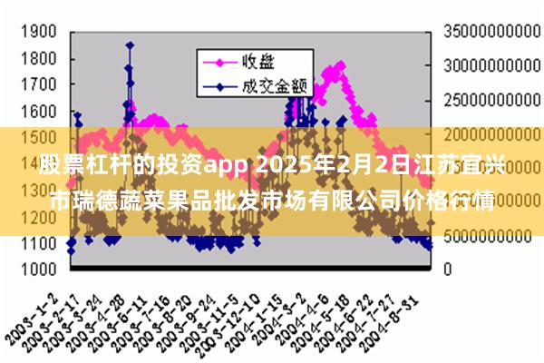 股票杠杆的投资app 2025年2月2日江苏宜兴市瑞德蔬菜果品批发市场有限公司价格行情